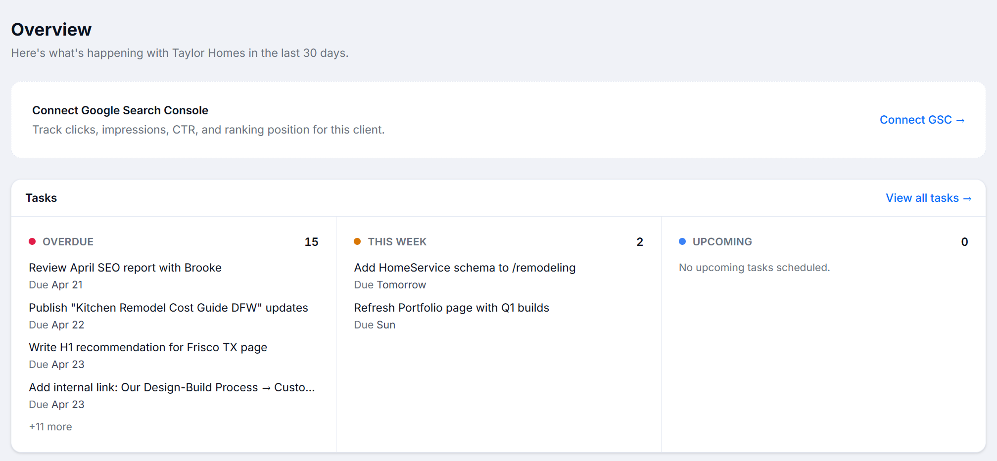 RankNest client overview dashboard showing client-specific SEO performance, task status, connected tools, and recent activity for an agency account