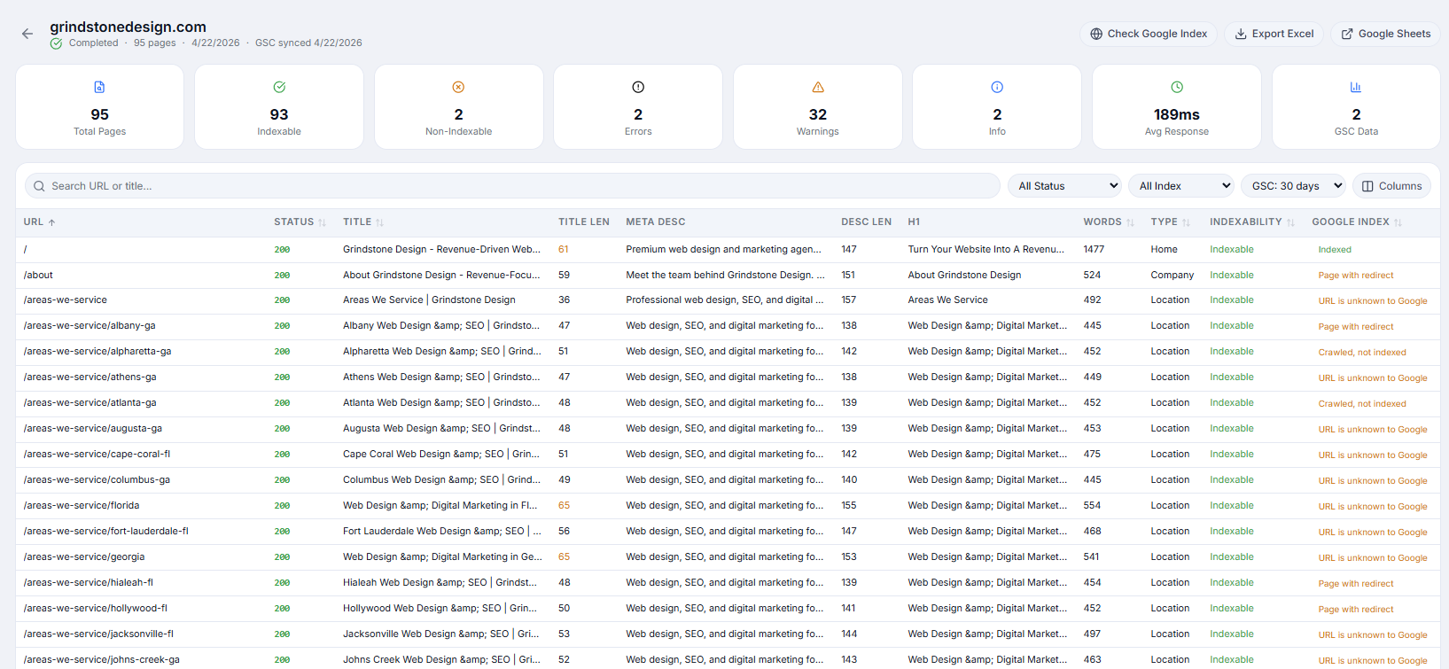 Cloud-based technical SEO audit results laid out as a sortable, filterable table of crawled pages, each row carrying its HTTP status code, canonical and indexability state, missing or over-long meta tags, H1 and H2 structure, server response time, and rolled-up error and warning counts